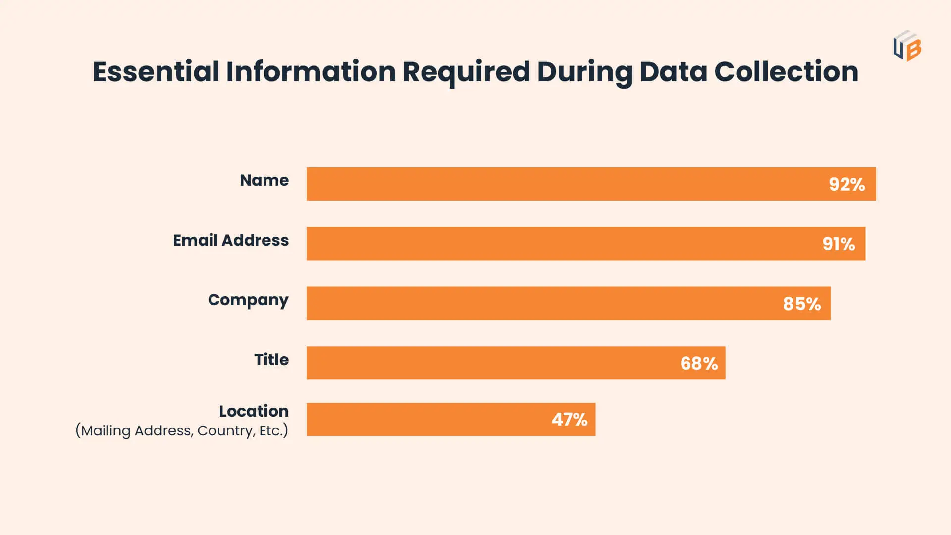 Essential Contact Information Required during data collection