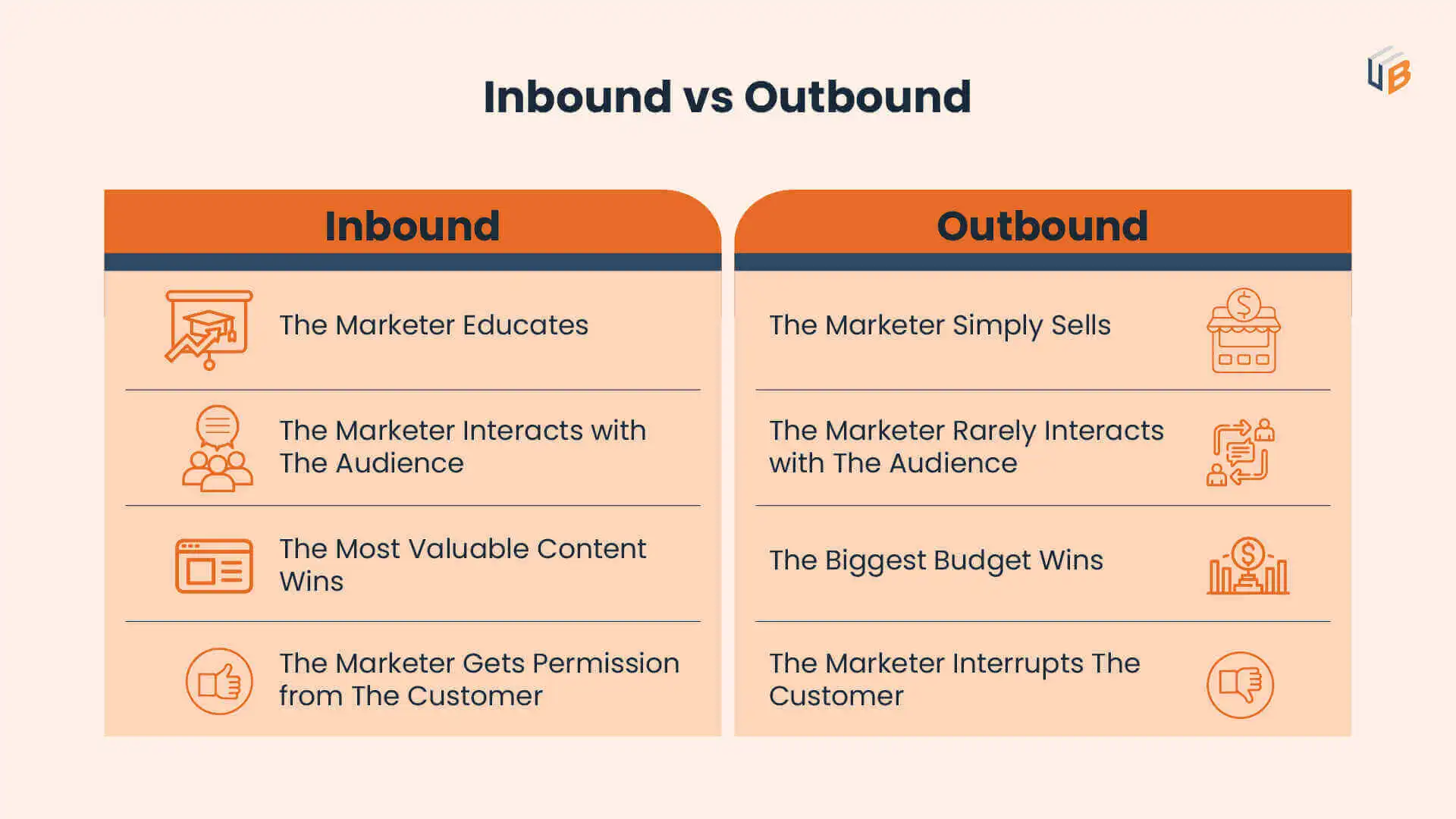 difference between inbound and outbound lead generation
