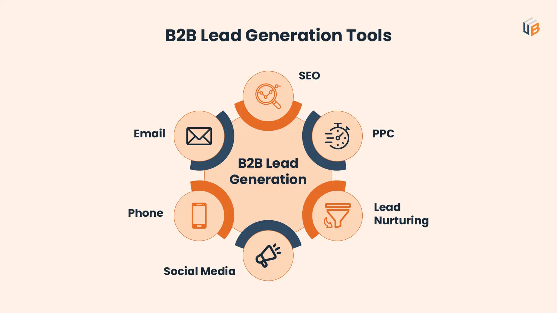 b2b lead generation tools 