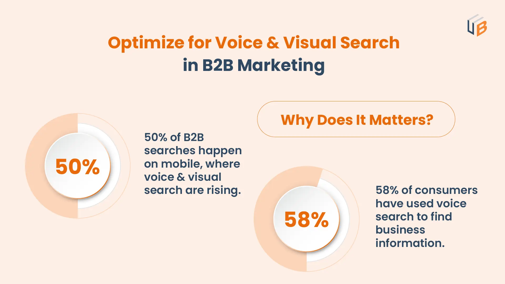 Optimize for Voice and Visual Search