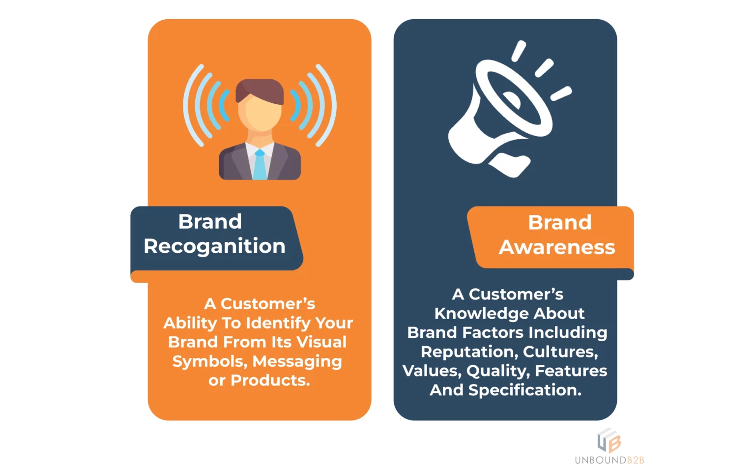 Brand Awareness and Recognition