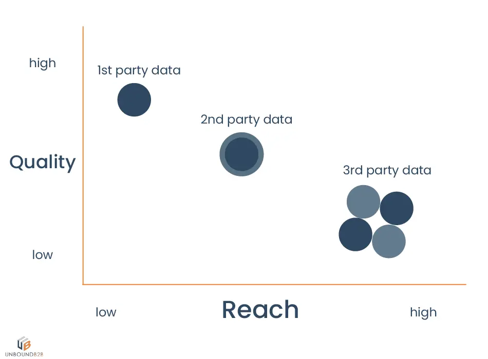 Comparing MQLs and HQLs for B2B Lead Generation