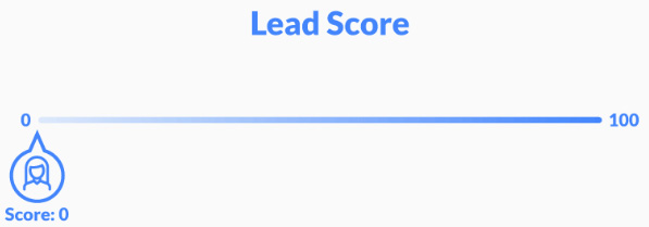 lead score