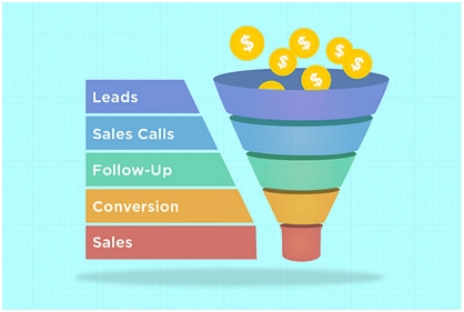 Sales Qualified Leads