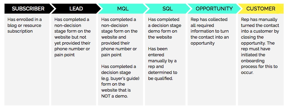 MQL to SQL