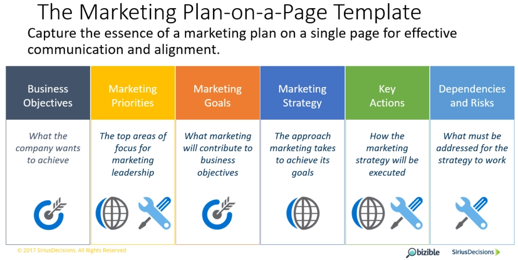 The marketing plan On page Template