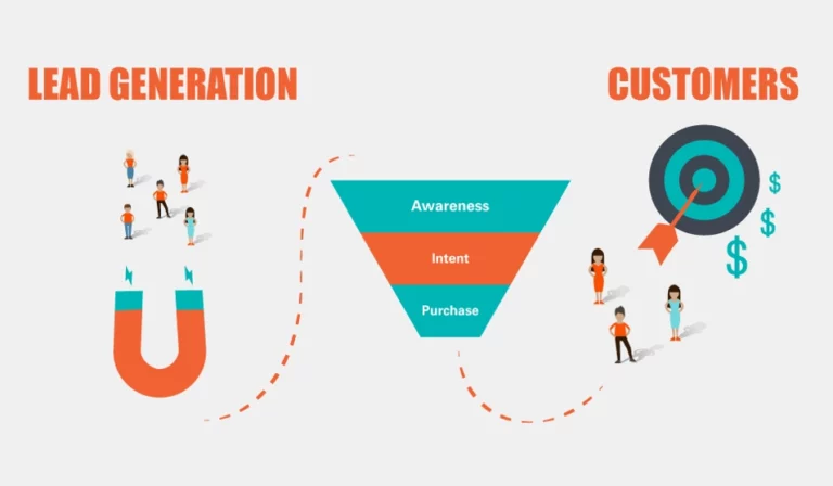 Route from Lead Generation to target customers