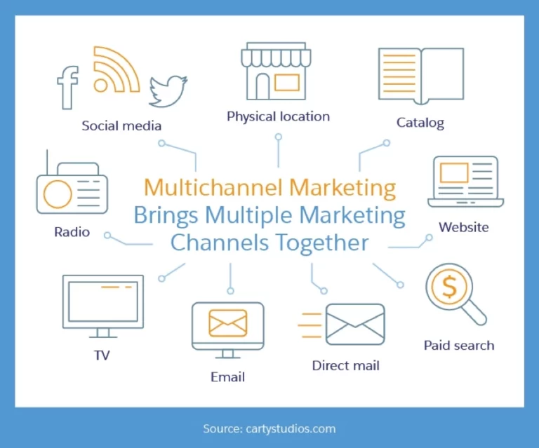 Multichannel Marketing benefits 