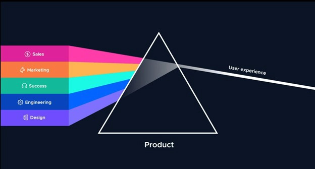 User Experience led to Growth of a Product