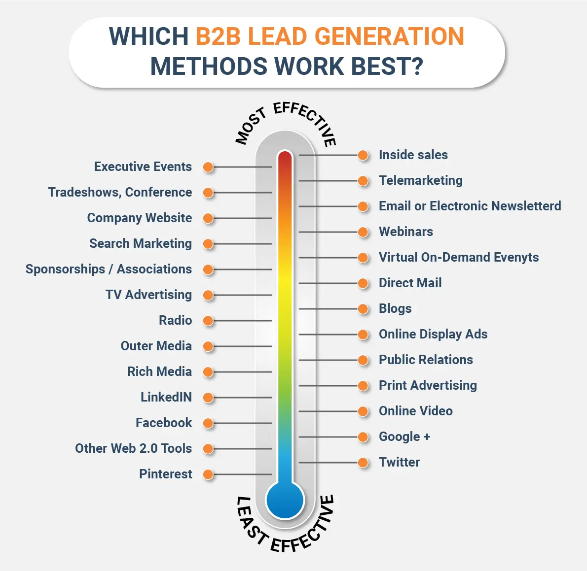 B2B lead generation methods