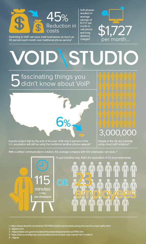 VoIP Studio