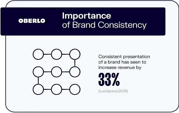 Brand consistency