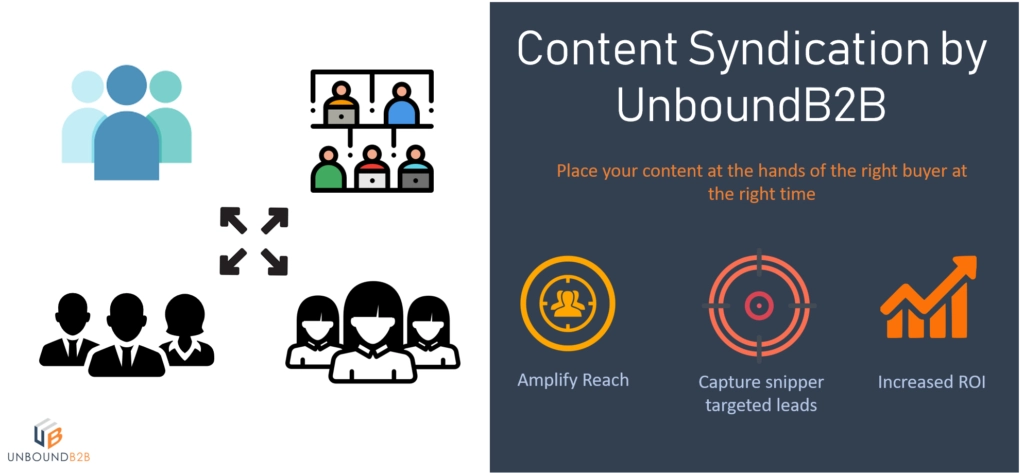 Content syndication by unboundB2B
