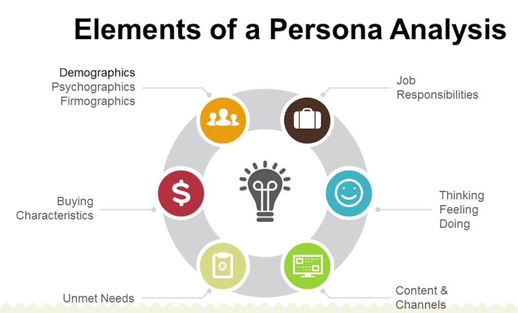 Elements of persona analysis