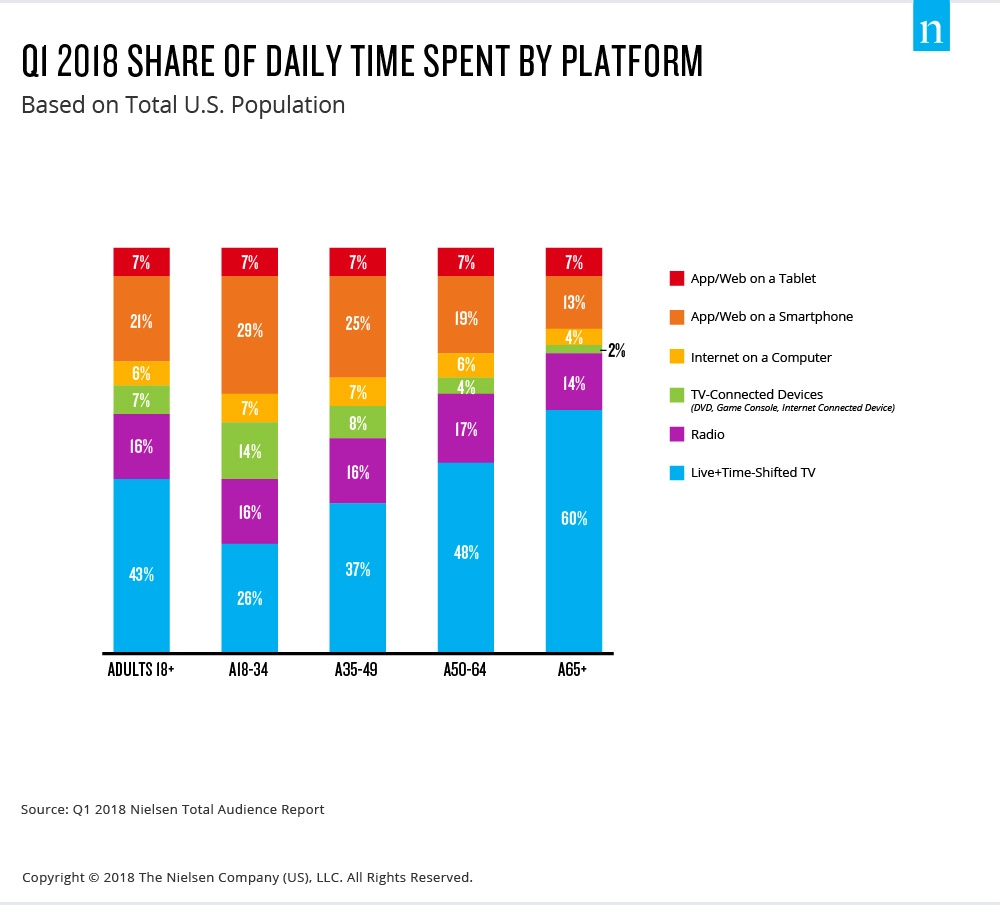 people-spending-time