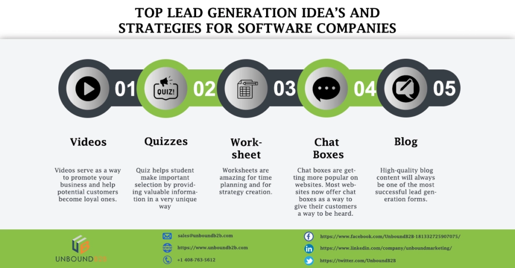 Lead Generation ideas For software comapnies