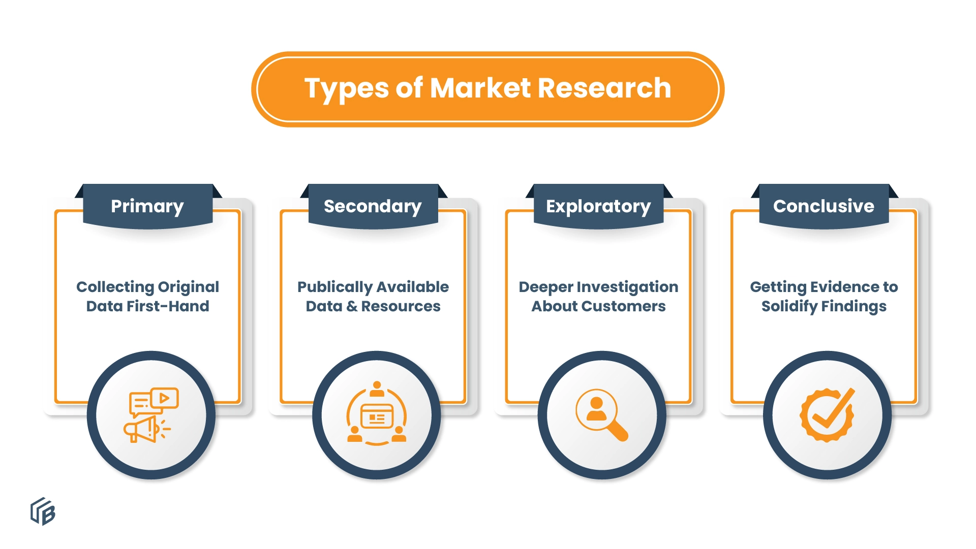 Types of Market Research