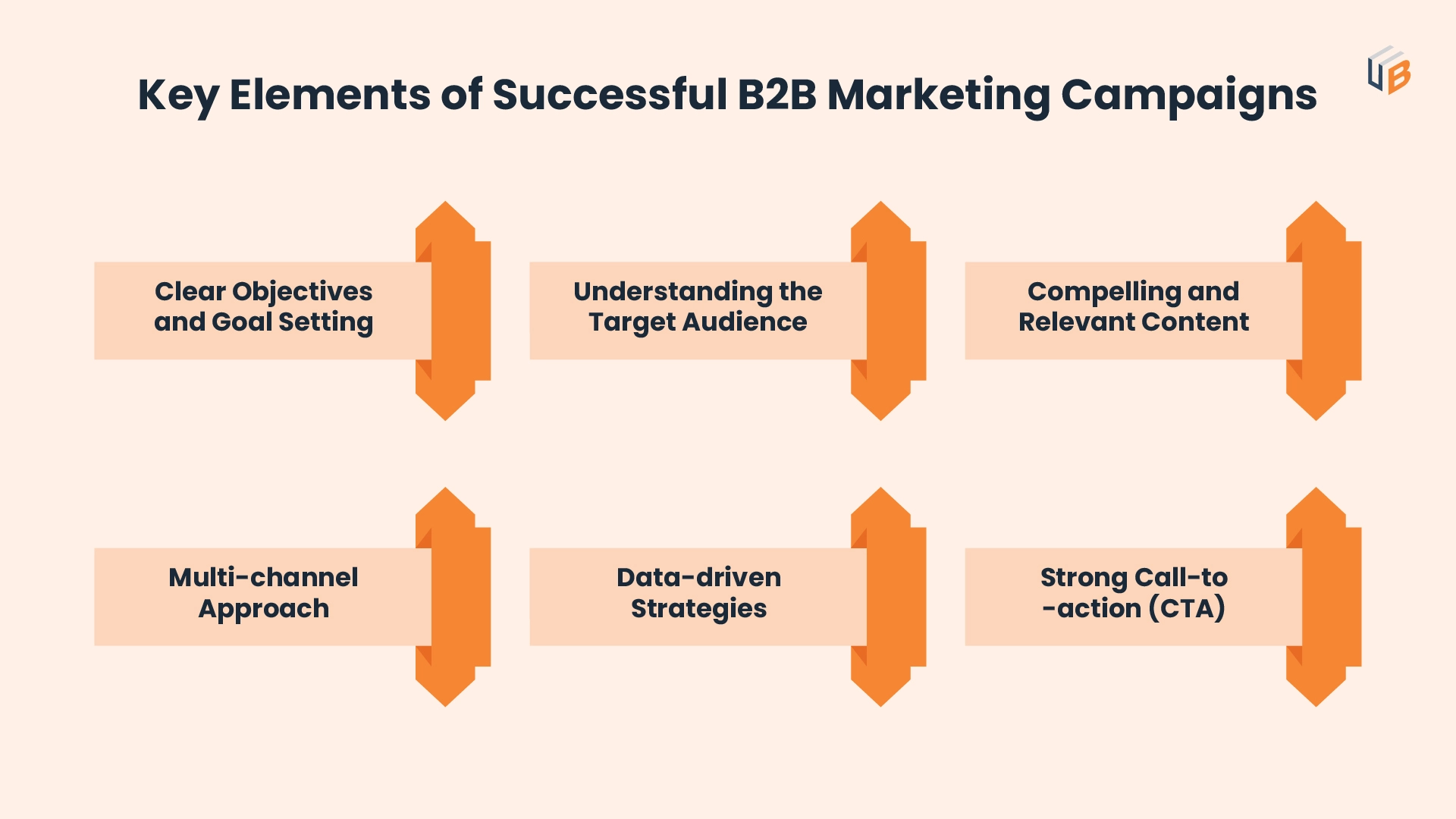 2024 Guide: How To Measure B2B Marketing Campaign Success