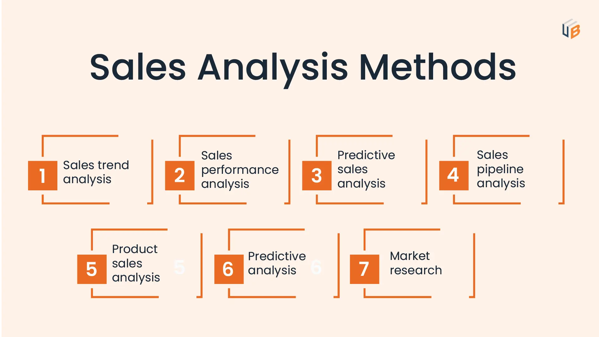 How to Perform Sales Analysis: A Step-by-Step Guide