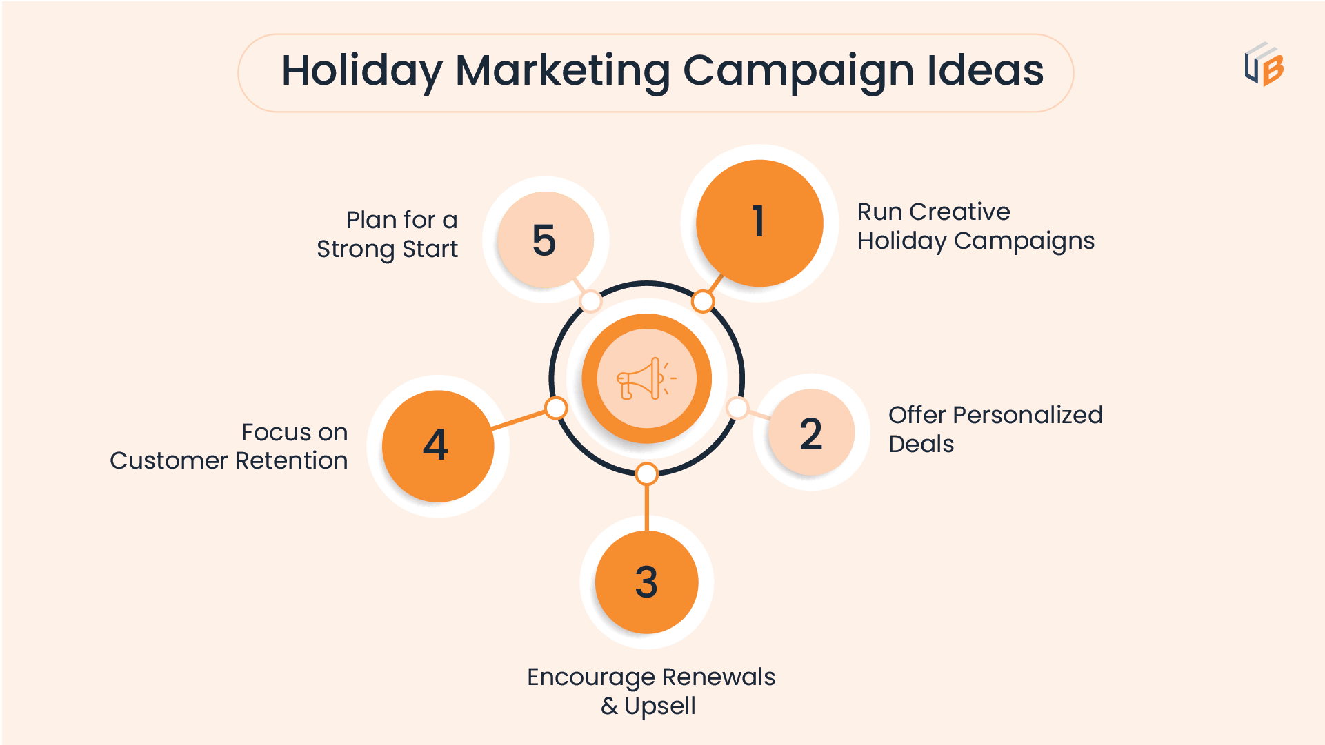 holiday marketing campaign ideas