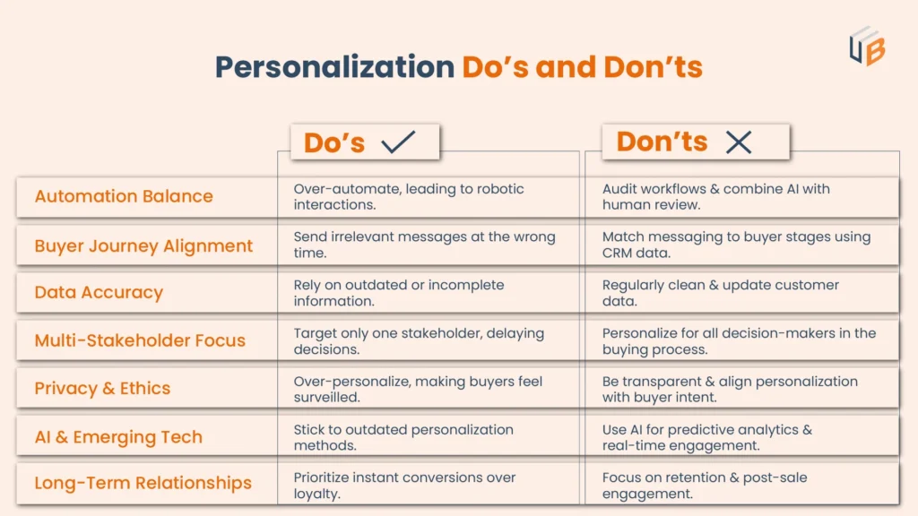 common personalization mistakes