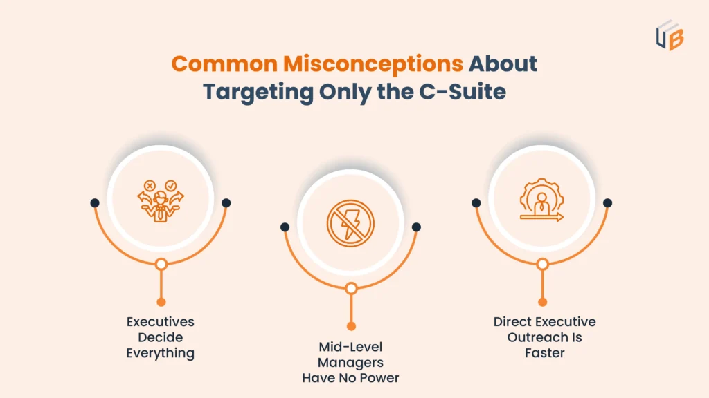 Common Misconceptions of Targeting Only the C-Suite