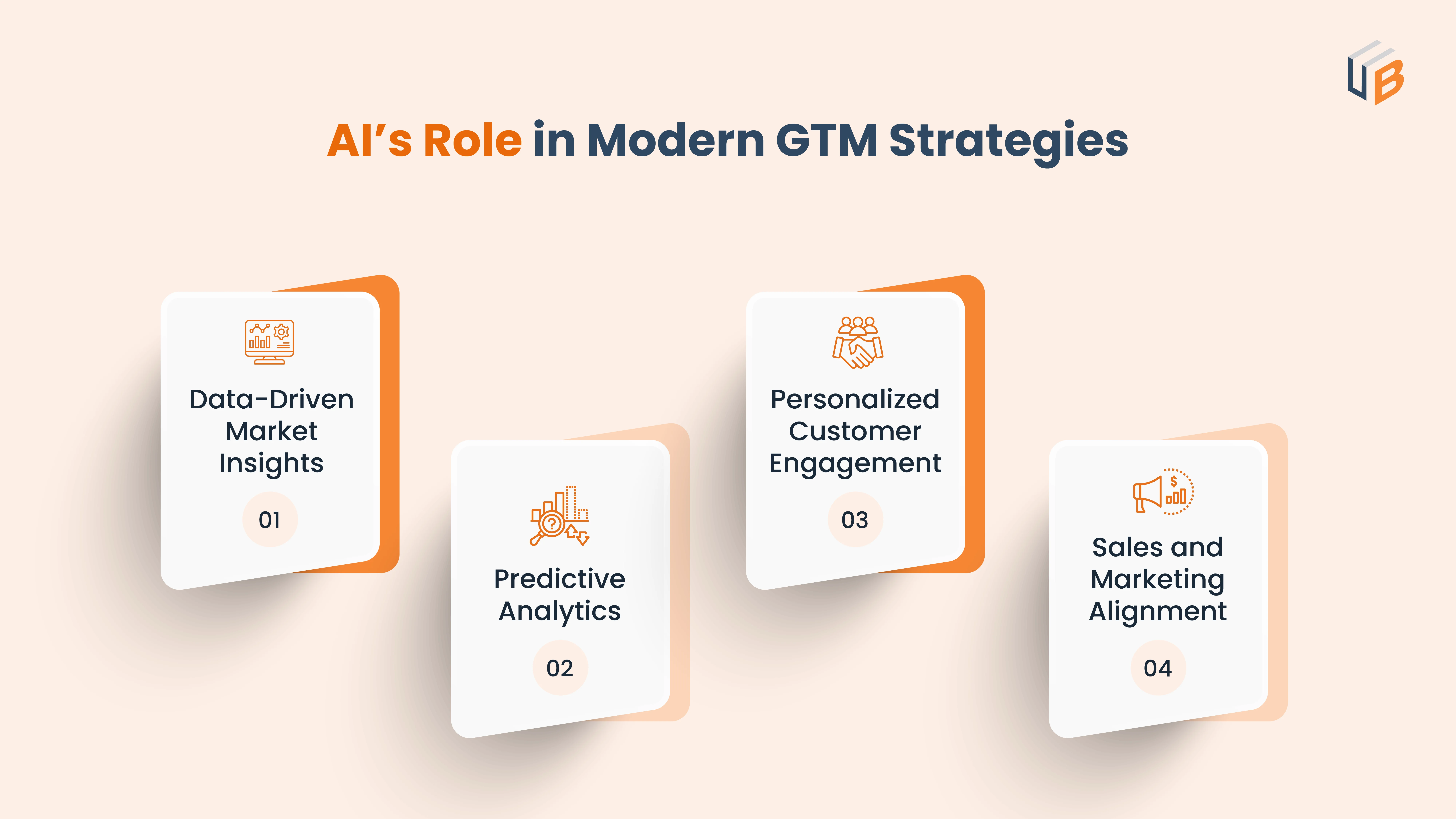 AI’s Role in Modern GTM Strategies